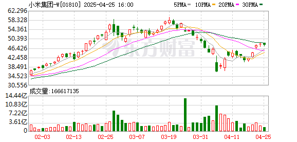 网上炒股 小米新车定价52.99万 雷军：大家应该重新看待国产品牌