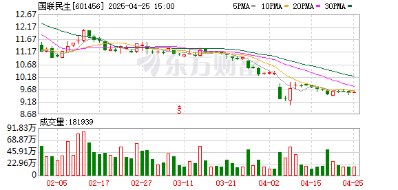 配资平台配资 国联民生证券战略规划首度公开