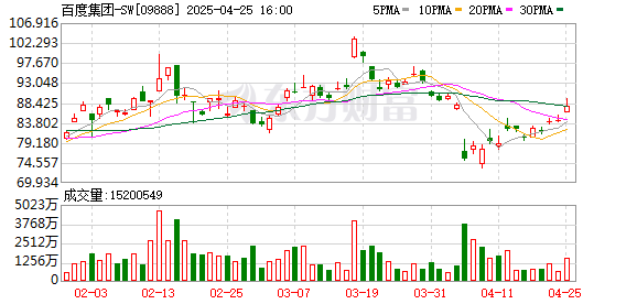 配资查询114 “并购女王”刘晓丹跳槽？兼任百度独董才是实情 董事会阵容有看点