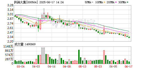 配资正规网上炒股 供销大集：2025年第一次临时股东大会决议公告